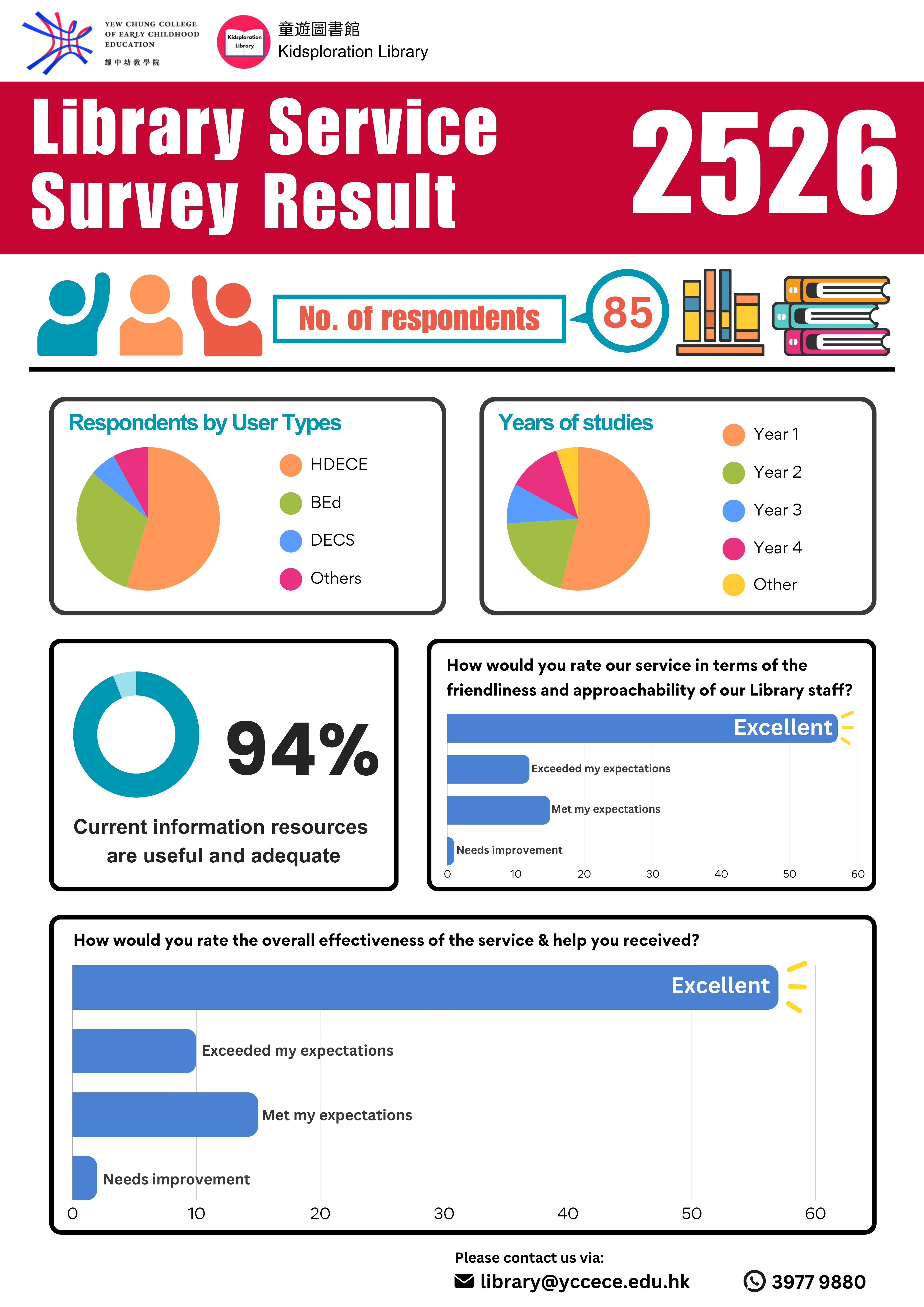 Survey Page 1
